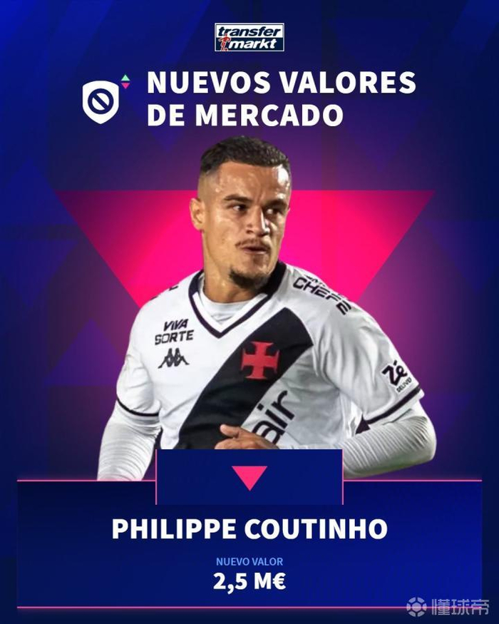 巴西中场库蒂尼奥身价缩水至250万欧元 创生涯新